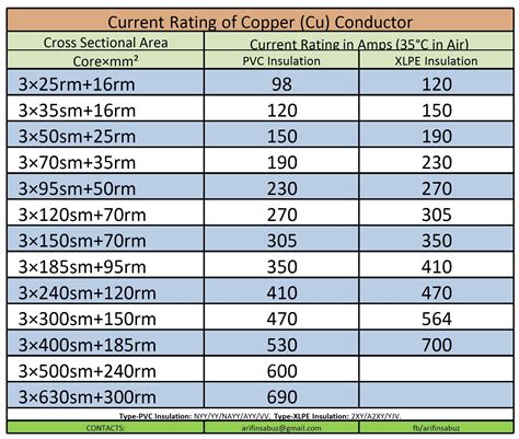 pakistan cable current rating chart.